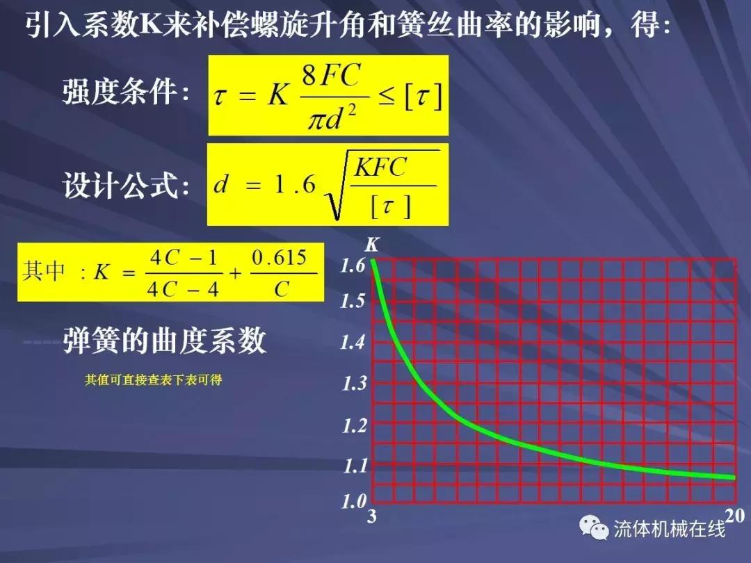 弹簧设计注意事项图片,弹簧设计计算实例