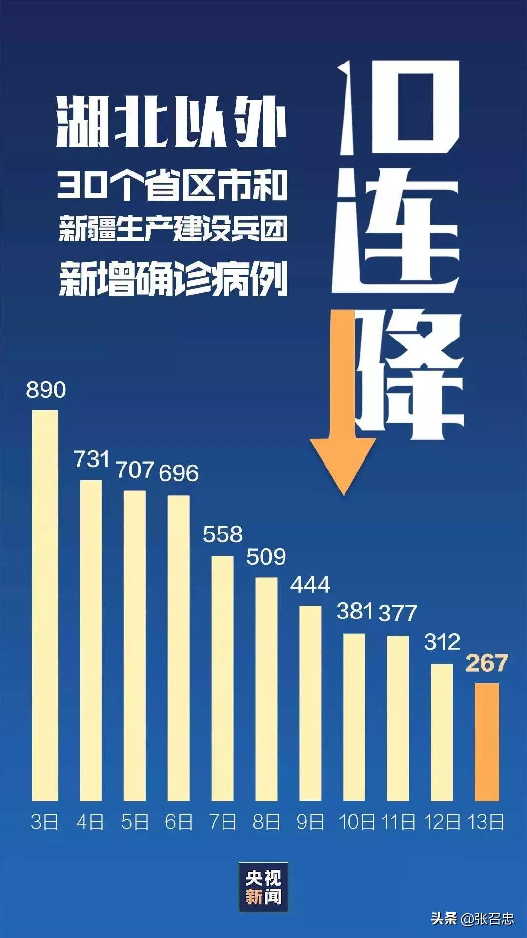 湖北战时管制城市清单,湖北什么时候可以解除战时管制