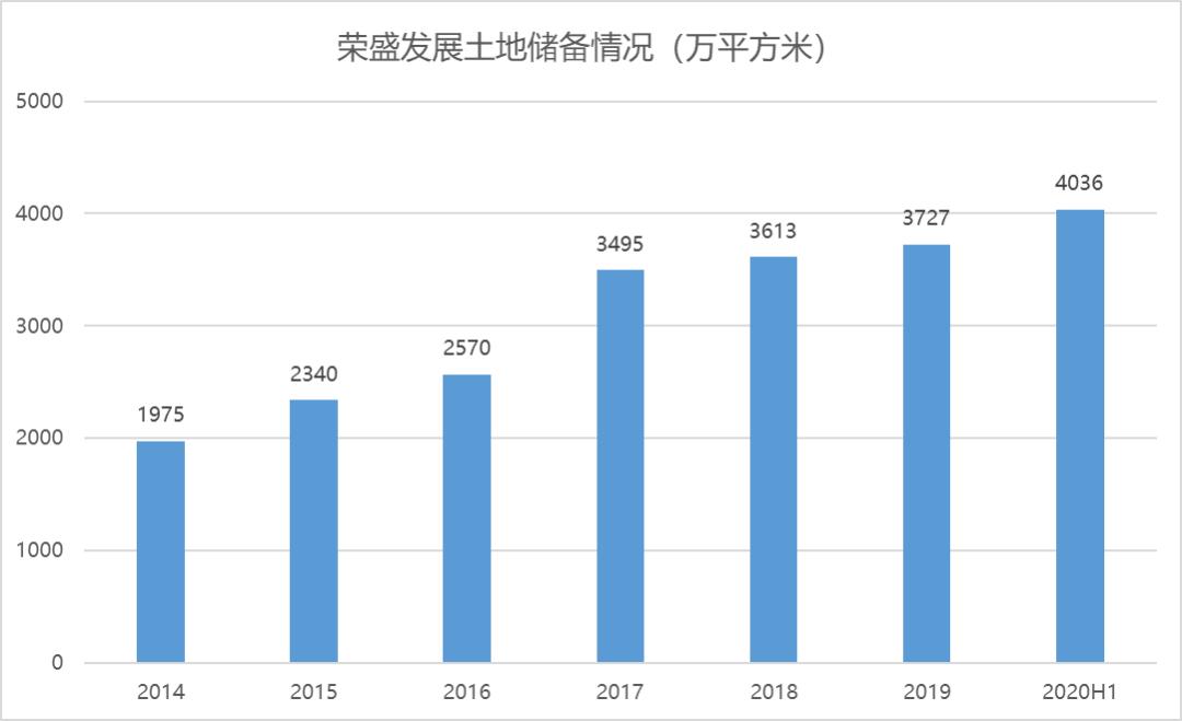 荣万家与荣盛发展是一家吗,荣盛荣万家有没有上市