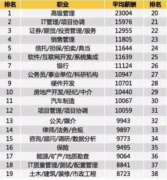 深圳冷门赚钱工作,深圳什么岗位工资高最吃香