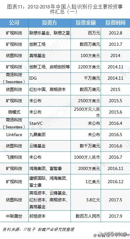 我国人脸识别发展概况,人脸识别中国