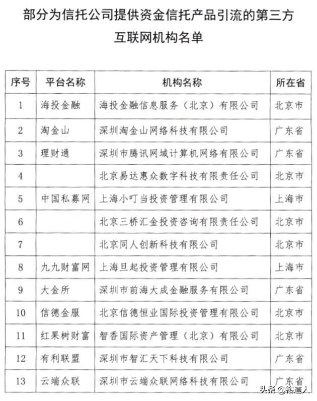 理财通被罚,理财通违规