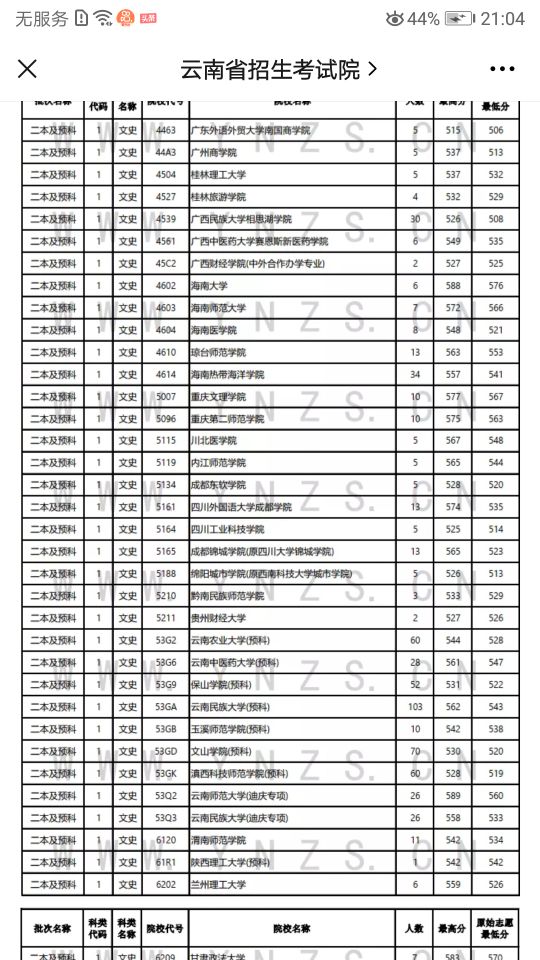 9月2日录取查询,本月中旬录取结果公布