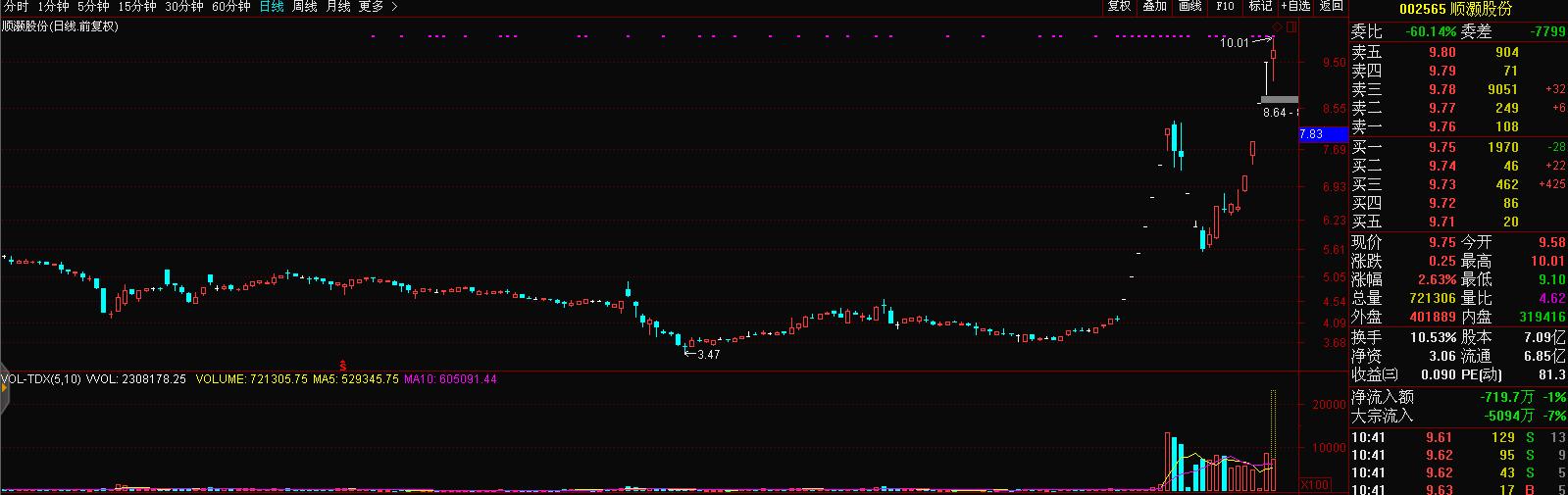 横空出世的工业*麻大**概念股,怎么就火了?