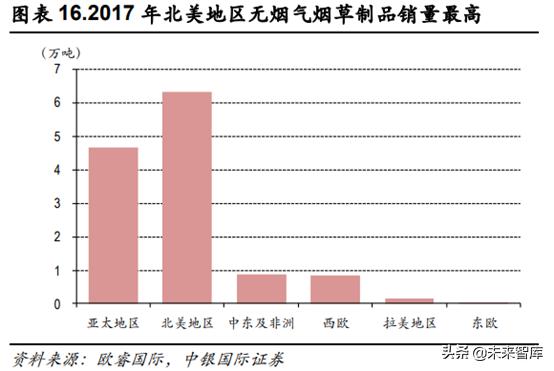 未来我国草业发展前景如何,新型烟草趋势分析