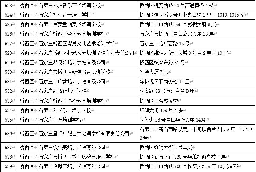 石家庄校外培训白名单,石家庄非学科类校外培训最新政策