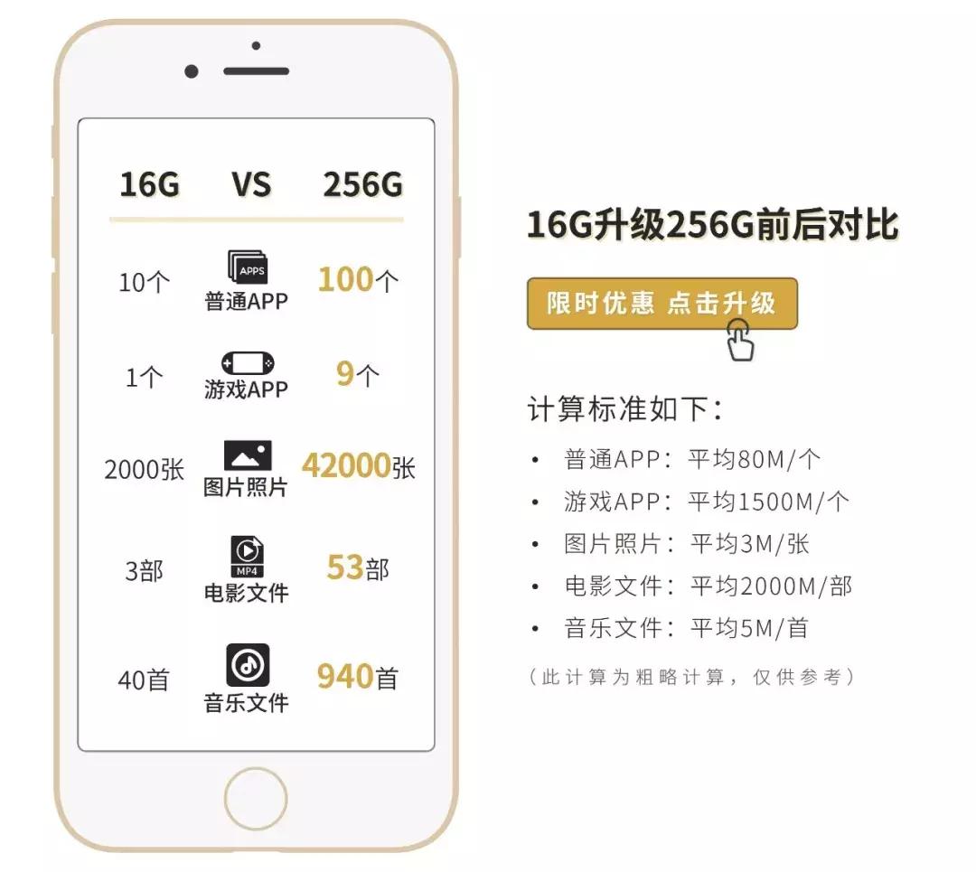 两g的超大内存够用吗苹果,苹果256g内存对比安卓256g内存