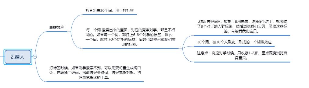 关键词裂变的最佳方法,关键词裂变玩法