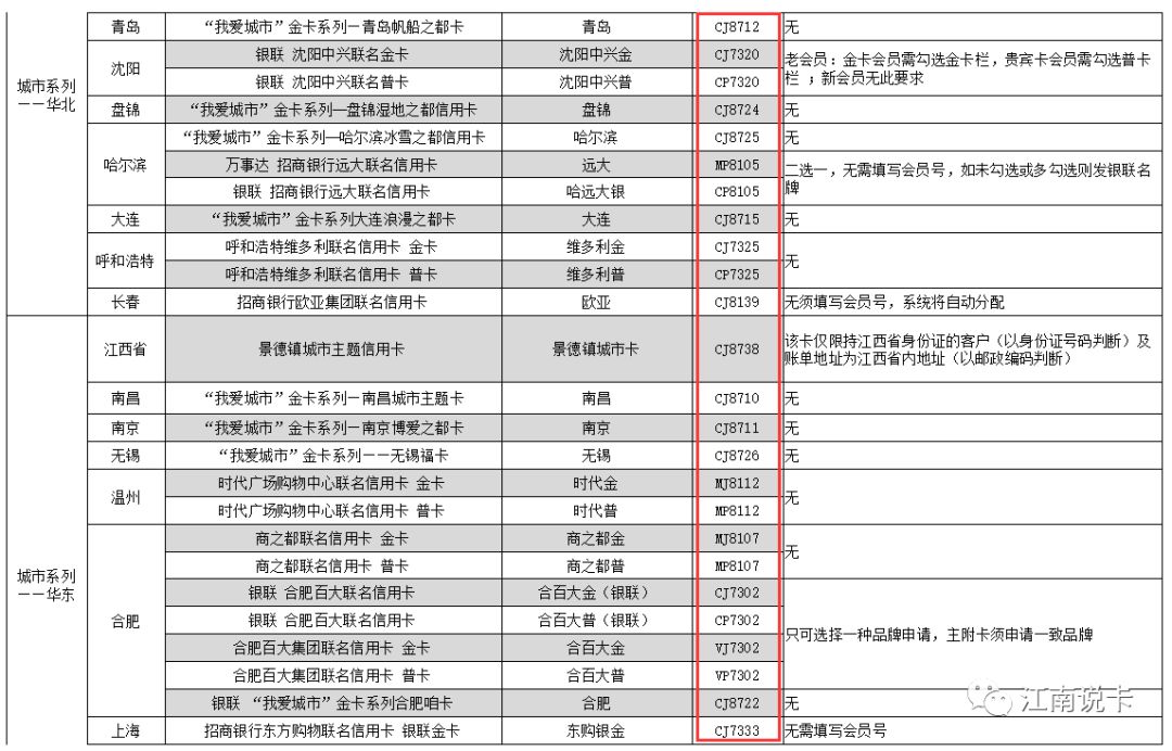 招商信用卡额度降到1000怎么解决,招商银行信用卡大批量降额
