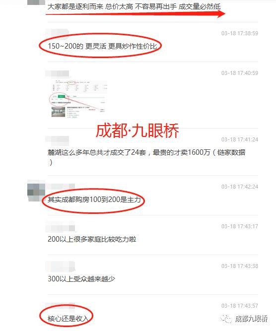 成都太阳公元二手房值不值得买,太阳公元二手房