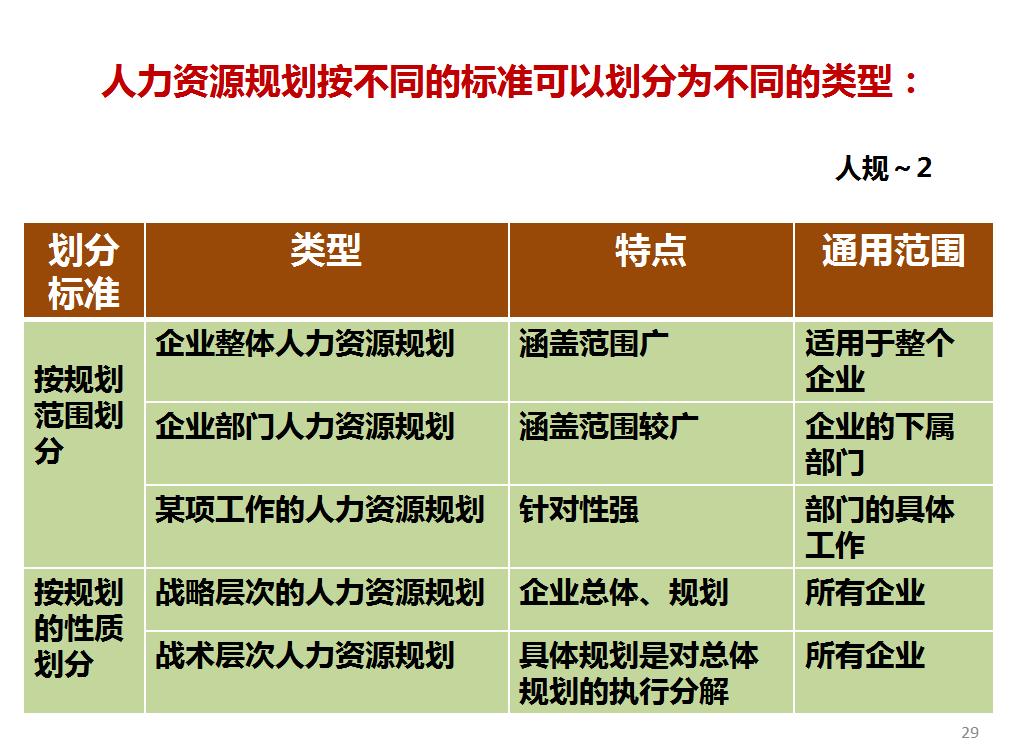 人力资源管理六大模块培训总结,人力资源六大模块三大支柱关系图