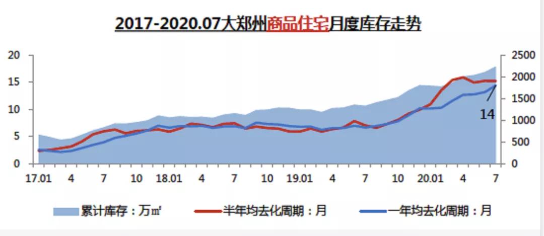 郑州房价连跌四年!新区太多韭菜不够割了!叠加疫情,楼市行情直降到冰点,买房限购上,郑州也是名存实亡