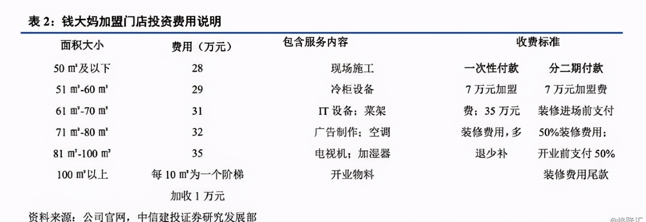 贴着“老年人勿进”标语的钱大妈，道德缺斤短两，业务多病缠身
