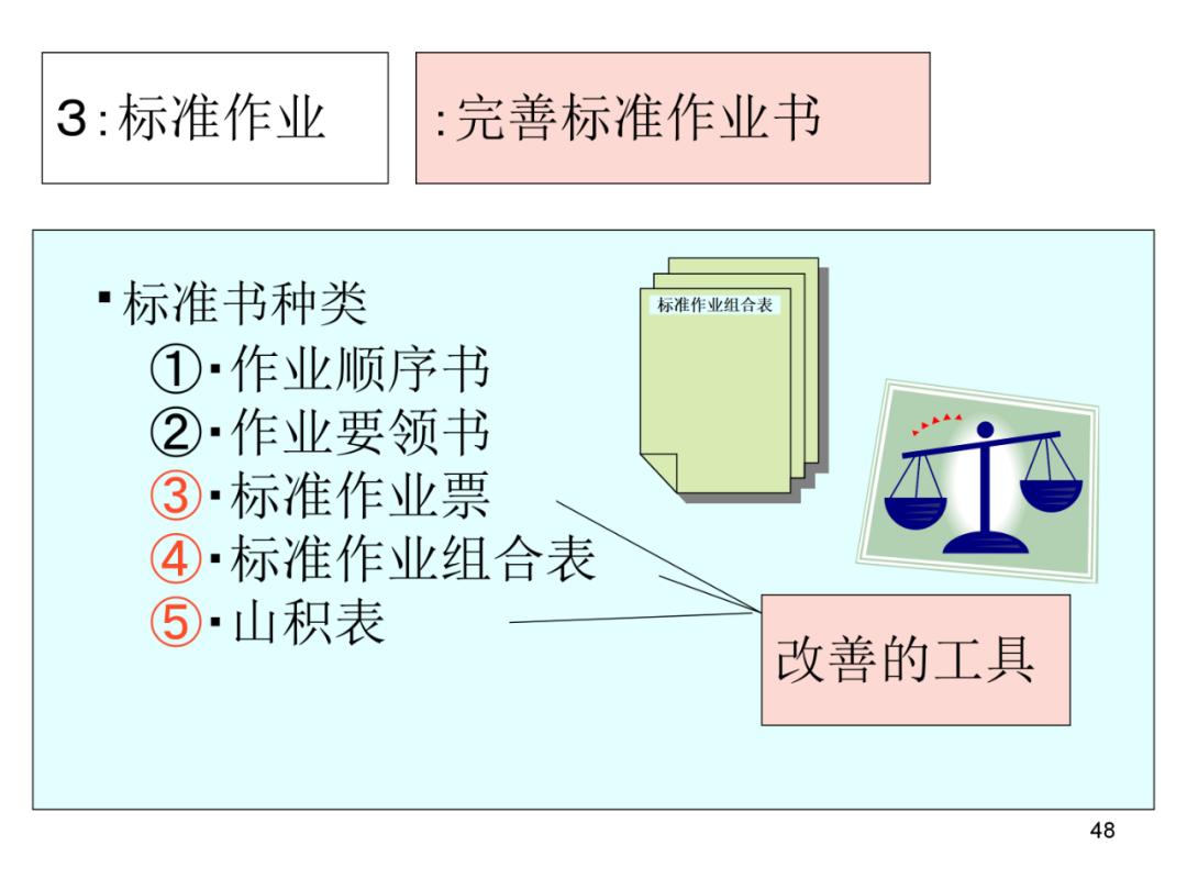 丰田物流供给方法,丰田物流规划