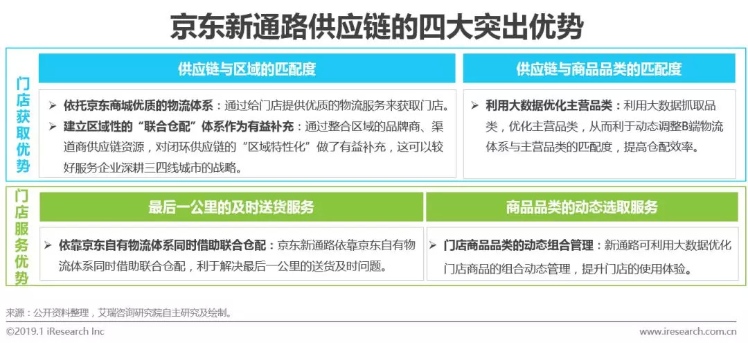 2021快消品b2b市场规模,快消品b2b行业发展现状
