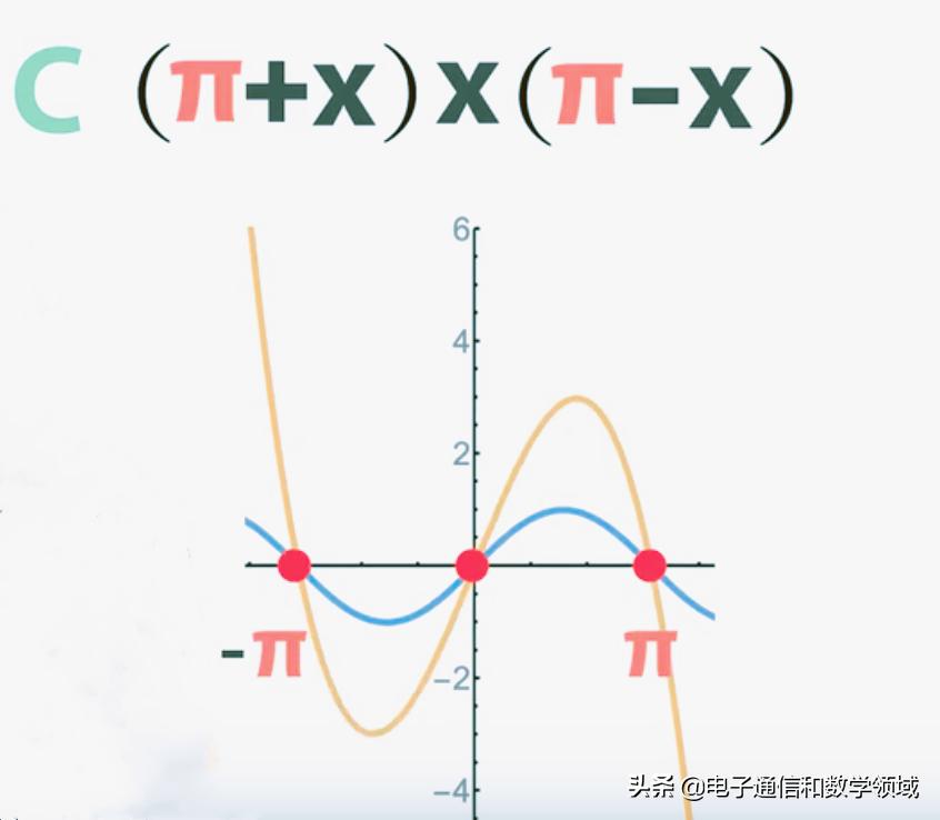 数学的神奇和趣味,数学的魅力公式