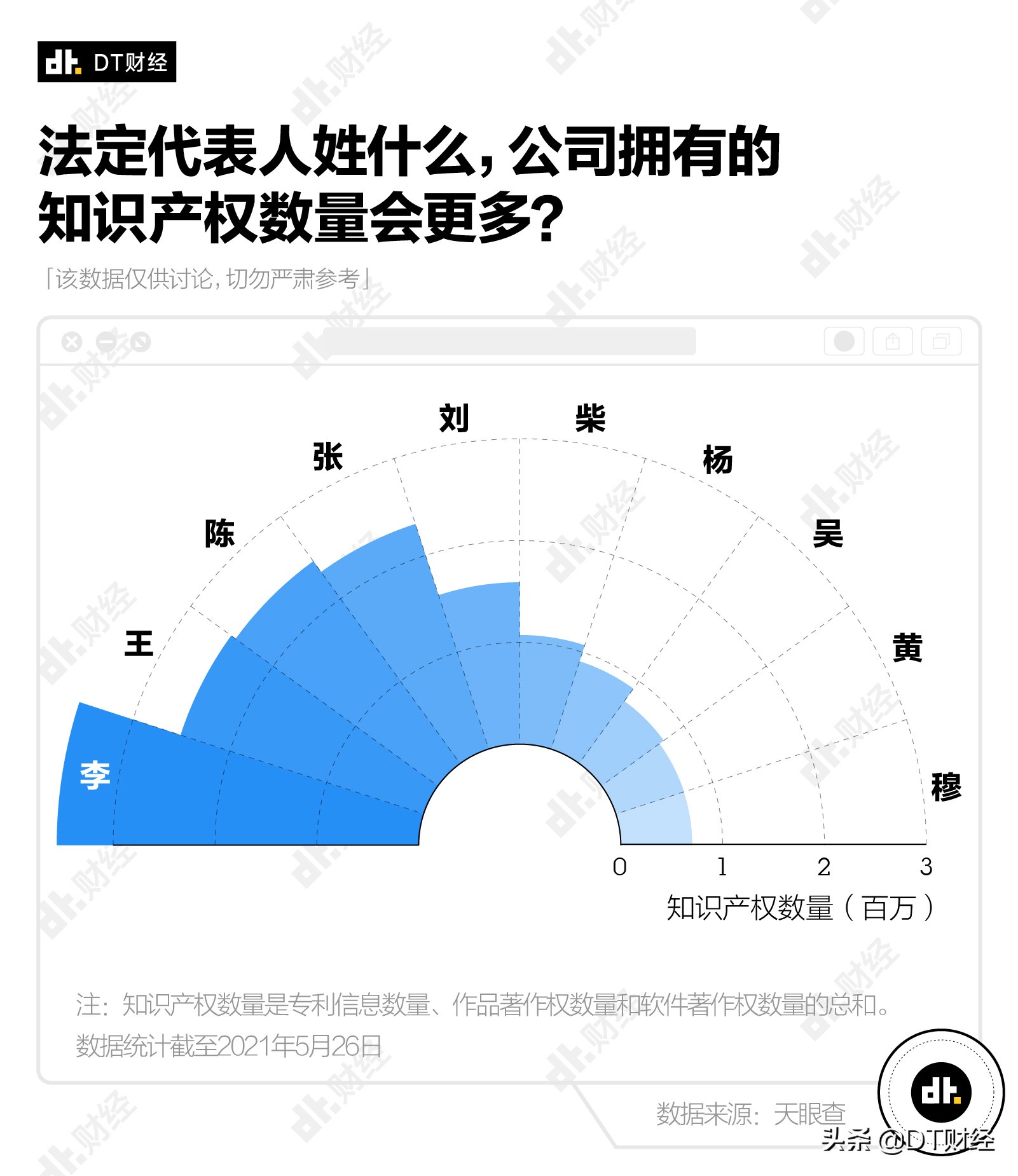 哪个姓氏的老板最多,中国十大老板排名