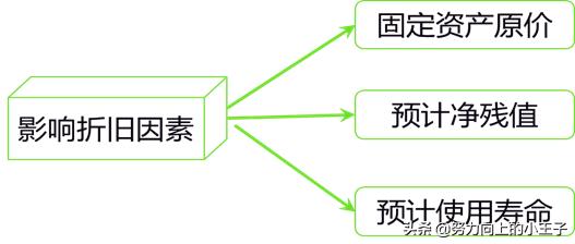 小企业会计准则短期投资,小企业会计准则完整版
