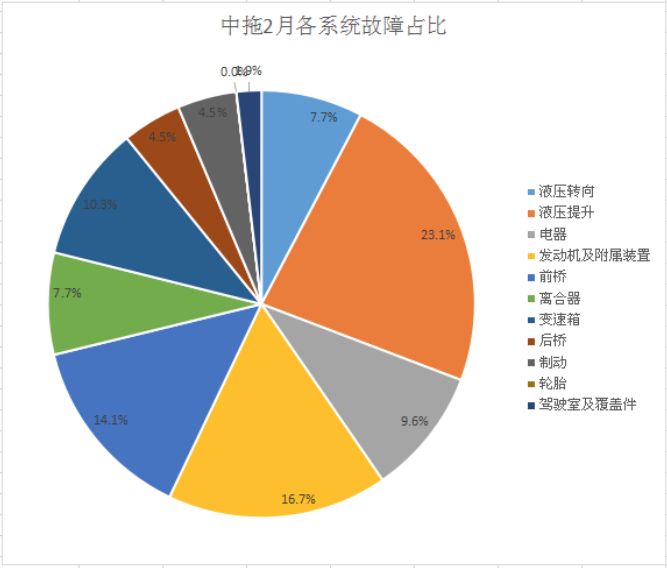 农机传动轴断裂是什么原因造成的,大型农机故障率