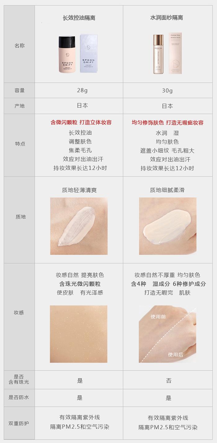 藤井莉娜代言的彩妆,藤井莉娜美妆