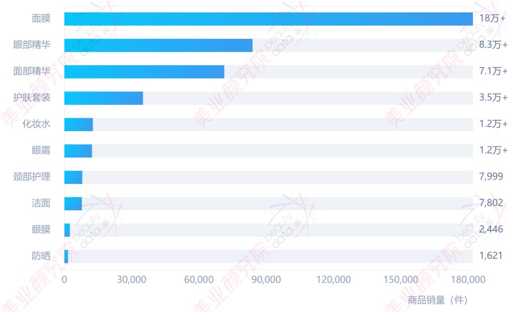 正品富勒烯的市场价位,富勒烯最新排名