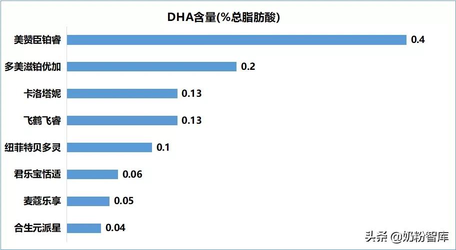 飞鹤伊利君乐宝品牌排名,飞鹤君乐宝测评