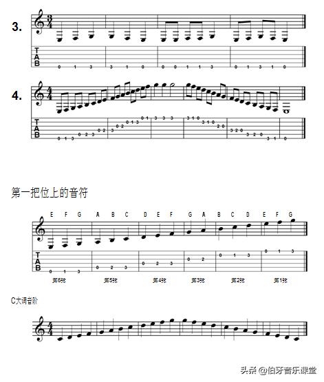 吉他6弦代表什么音符,吉他入门至精通中文版