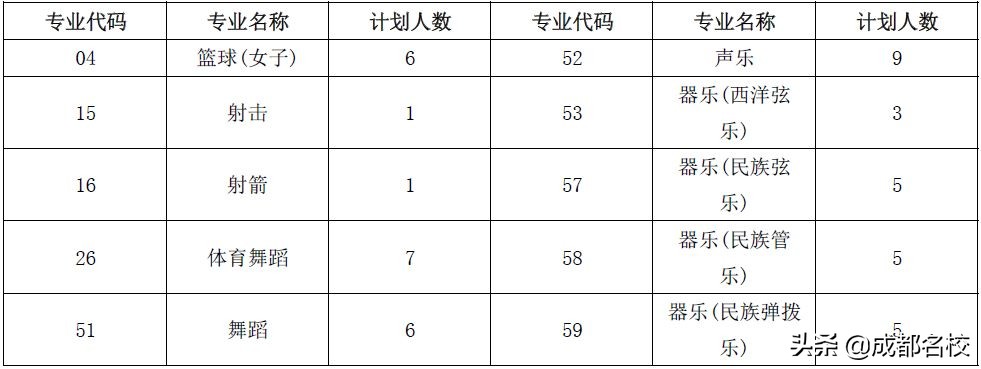 川师大附中2019自主招生,川师附中和川大附中哪所学校好