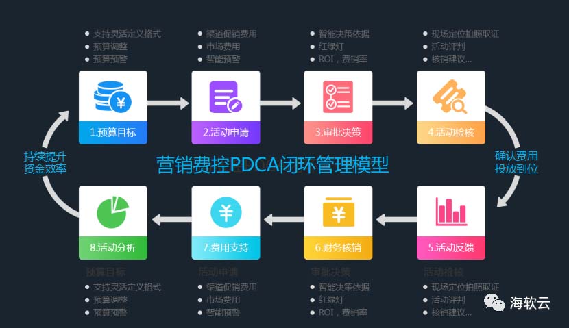 企业数字化平台建设,企业信息化平台构建与开发