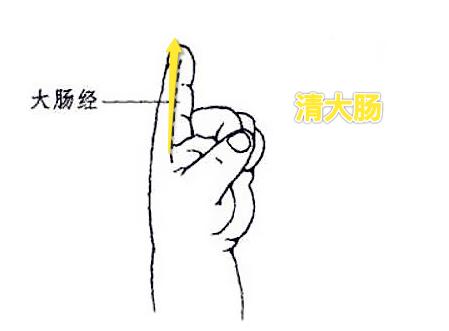 小儿流口水的推拿方法,小儿脾虚流涎推拿