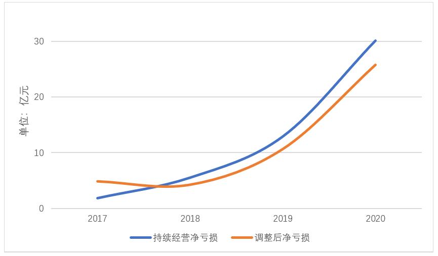 出圈之后b站更需守住底线,b站是如何破圈的