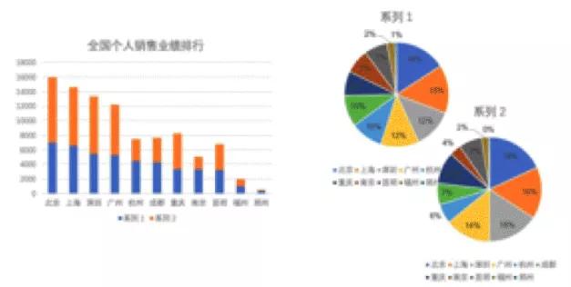 为什么你给的数据跟老板想要的不一样？
