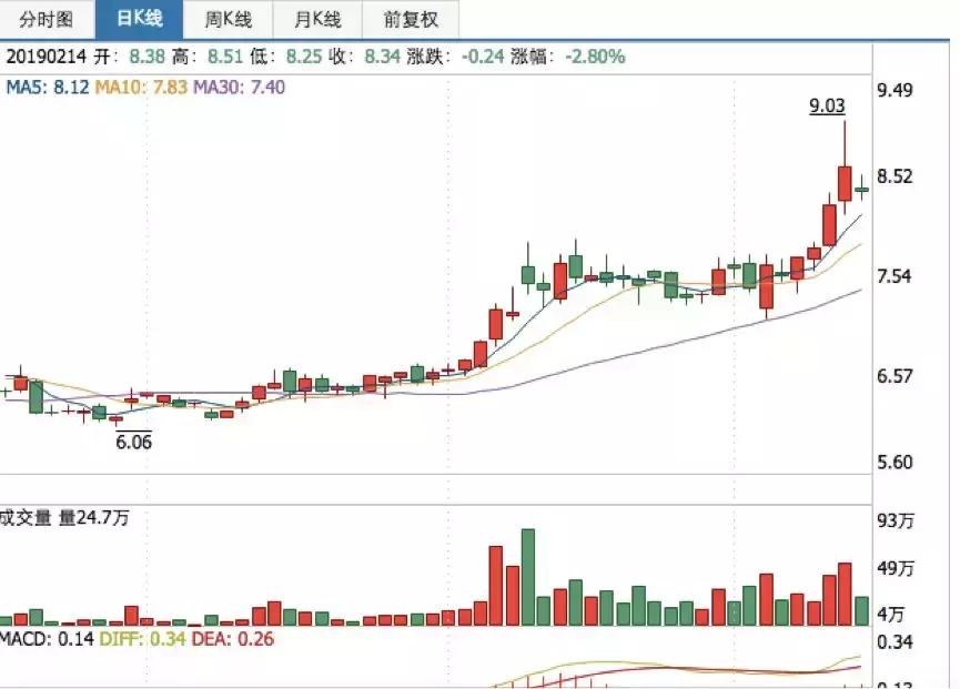 如果最近买入这几只汽车股,恭喜你赚嗨了!吉利、长安在列