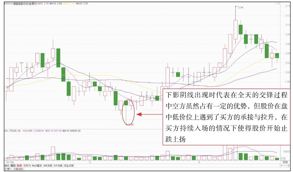 短线k线技术分析,短线k线最准确的方法