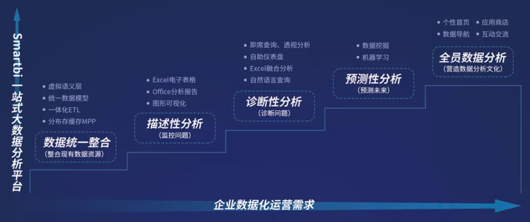 百年BI路,十年“守灯人”,思迈特软件未来可期