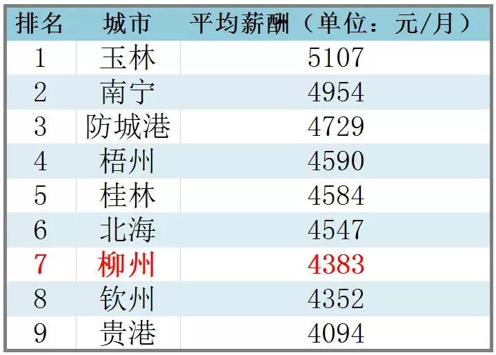 柳州市平均工资公布,柳州平均工资公布时间