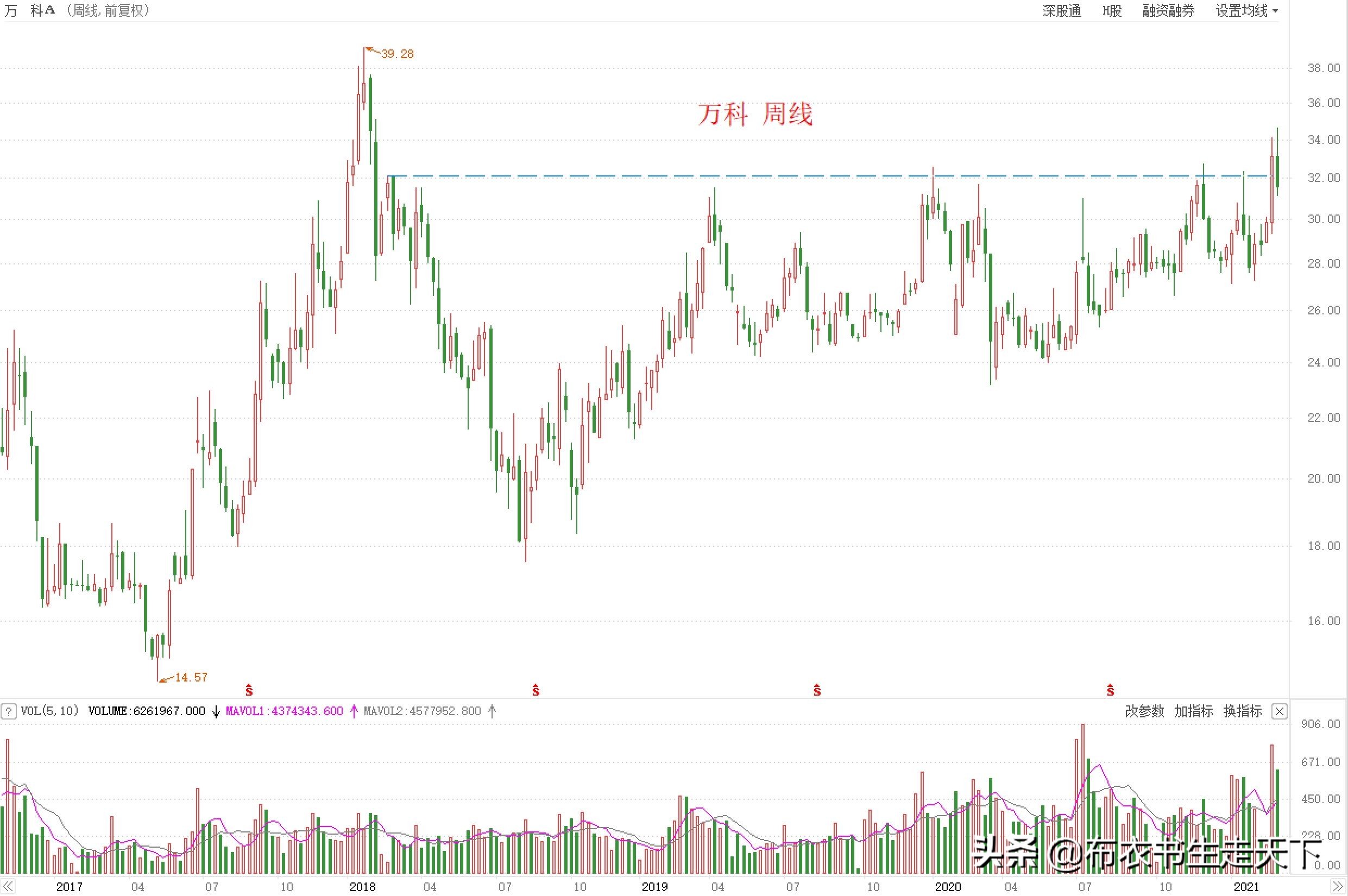万科是否值得买,中山万科西海岸值得投资吗