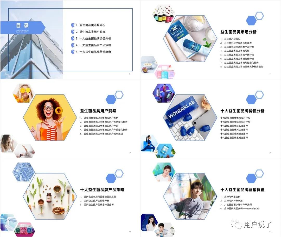 年增长76%,益生菌杀入最强搅局者Wonderlab?2021益生菌报告