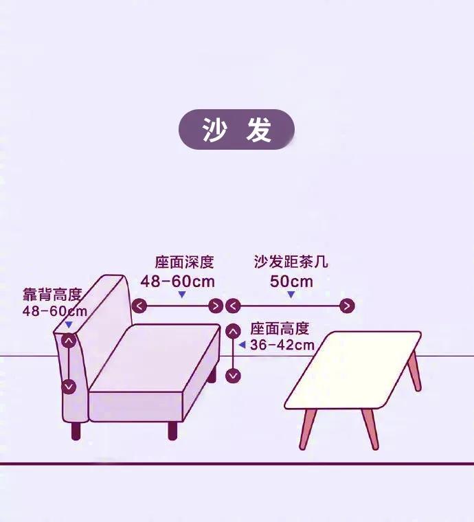 震旦科普丨您家的家具尺寸和摆放符合健康标准吗？