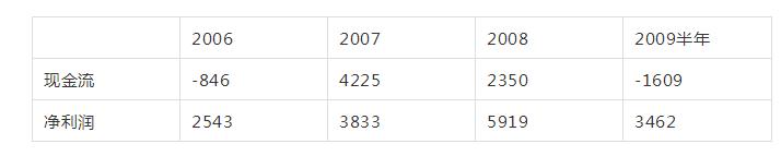 上海秦森园林股份有限公司,再议是拒绝的意思吗