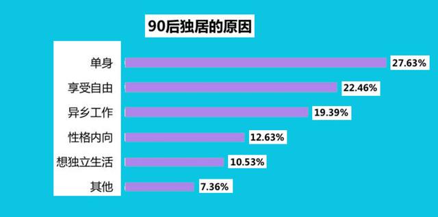 七千万人孤寡独居：有人加入送医收尸互助小组，打卡确认彼此活着