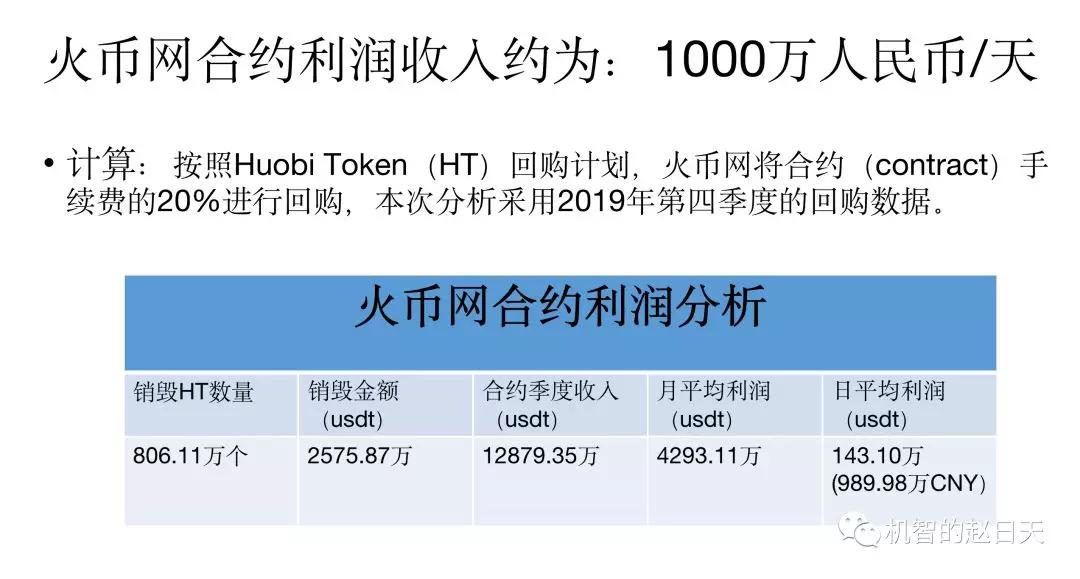 数字货币交易所有多赚钱？以火币网为例