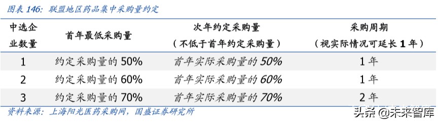 乐普医疗心血管专科医院,乐普医疗的战略
