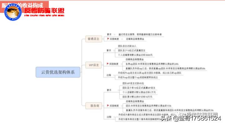 云货优选的优势和缺点,云货优选现状如何