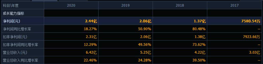 奥普特机器视觉,奥普特机器视觉怎么样