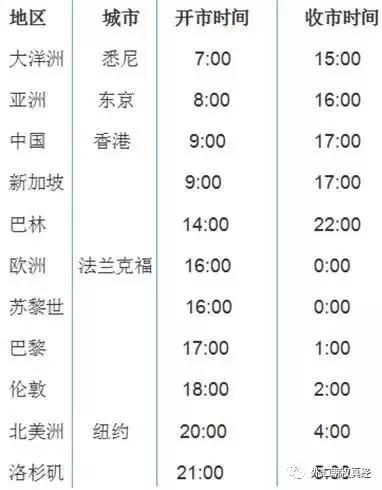 2019年外汇理财,你对外汇理财的认识