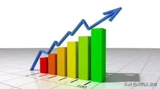 蔬菜采购和供应商谈判,采购谈判经典案例