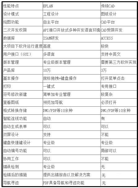 画电气原理图,画电气原理图用什么软件