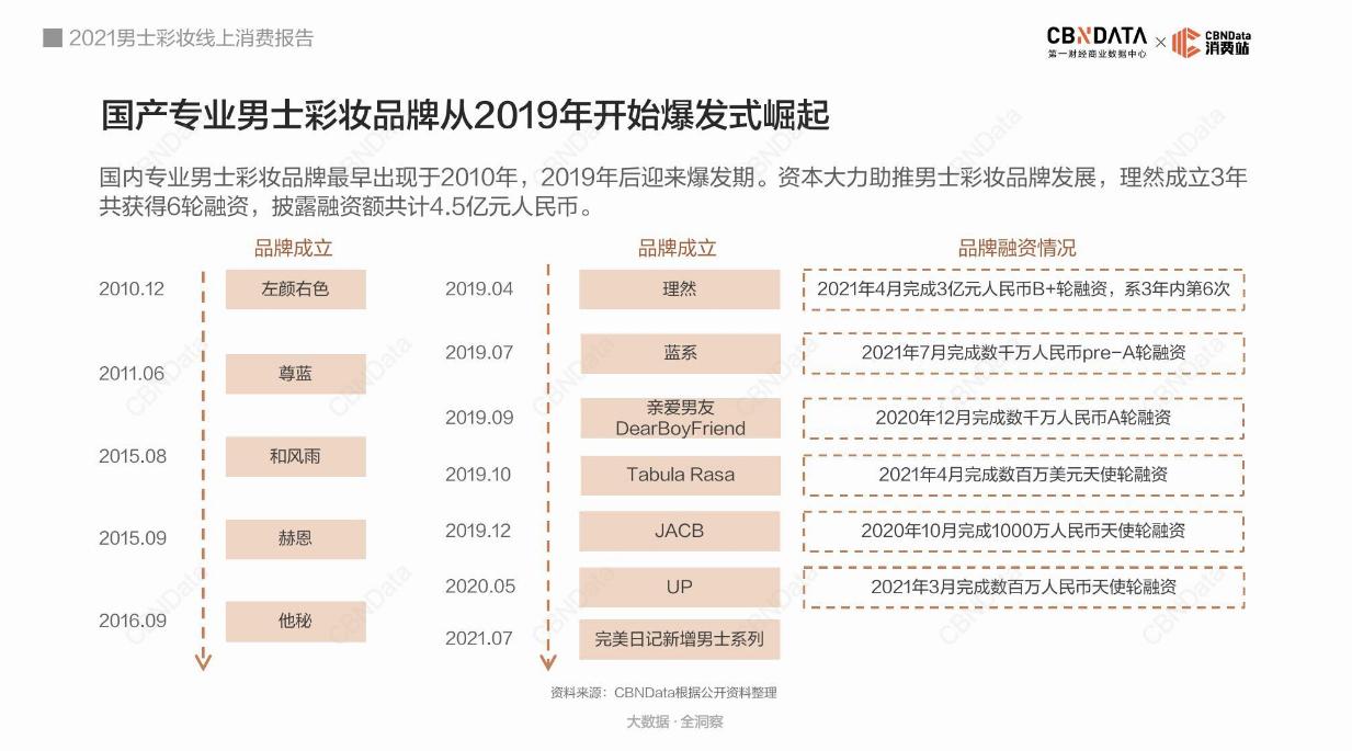 消费需求已经升级了,消费需求升级产品